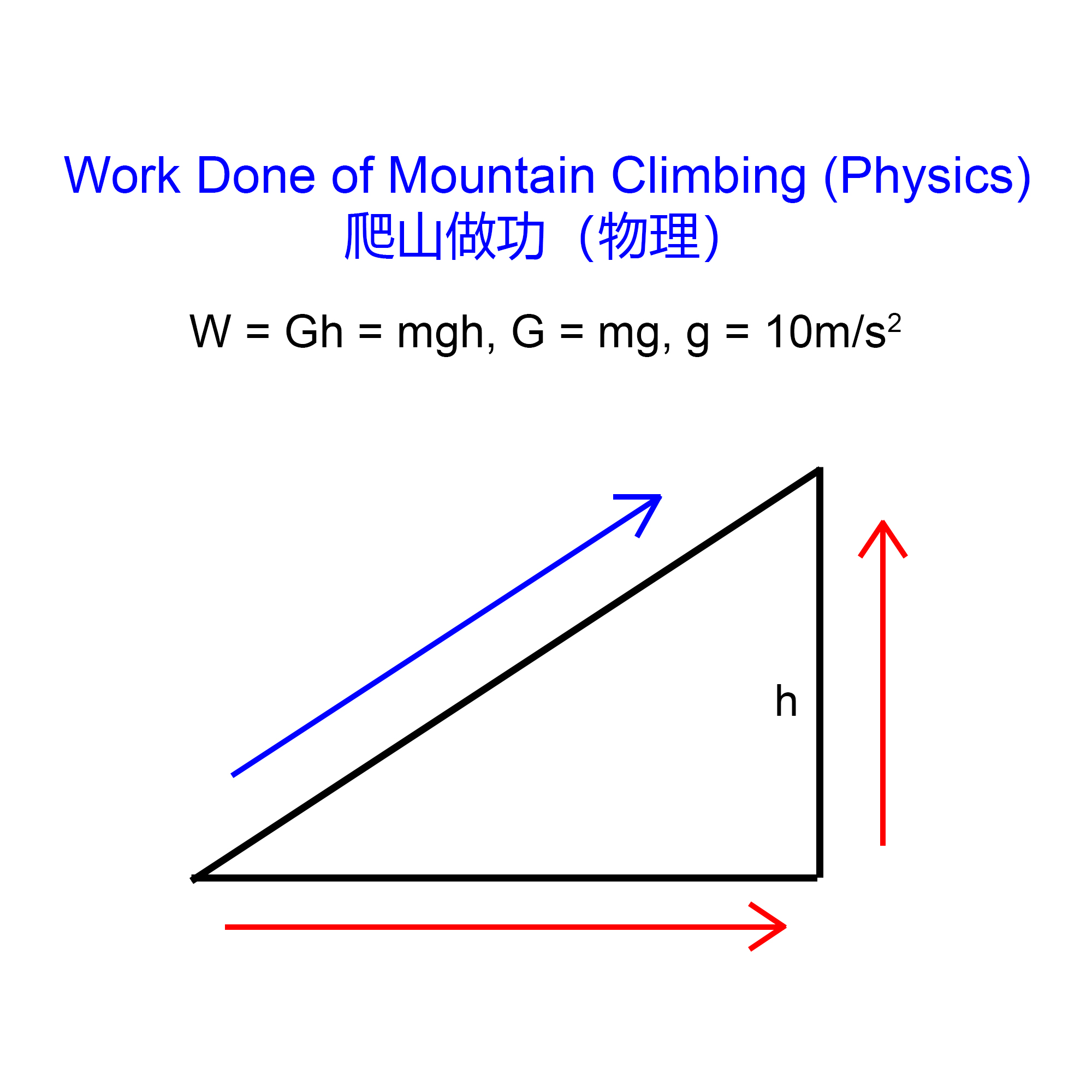 爬山所做功