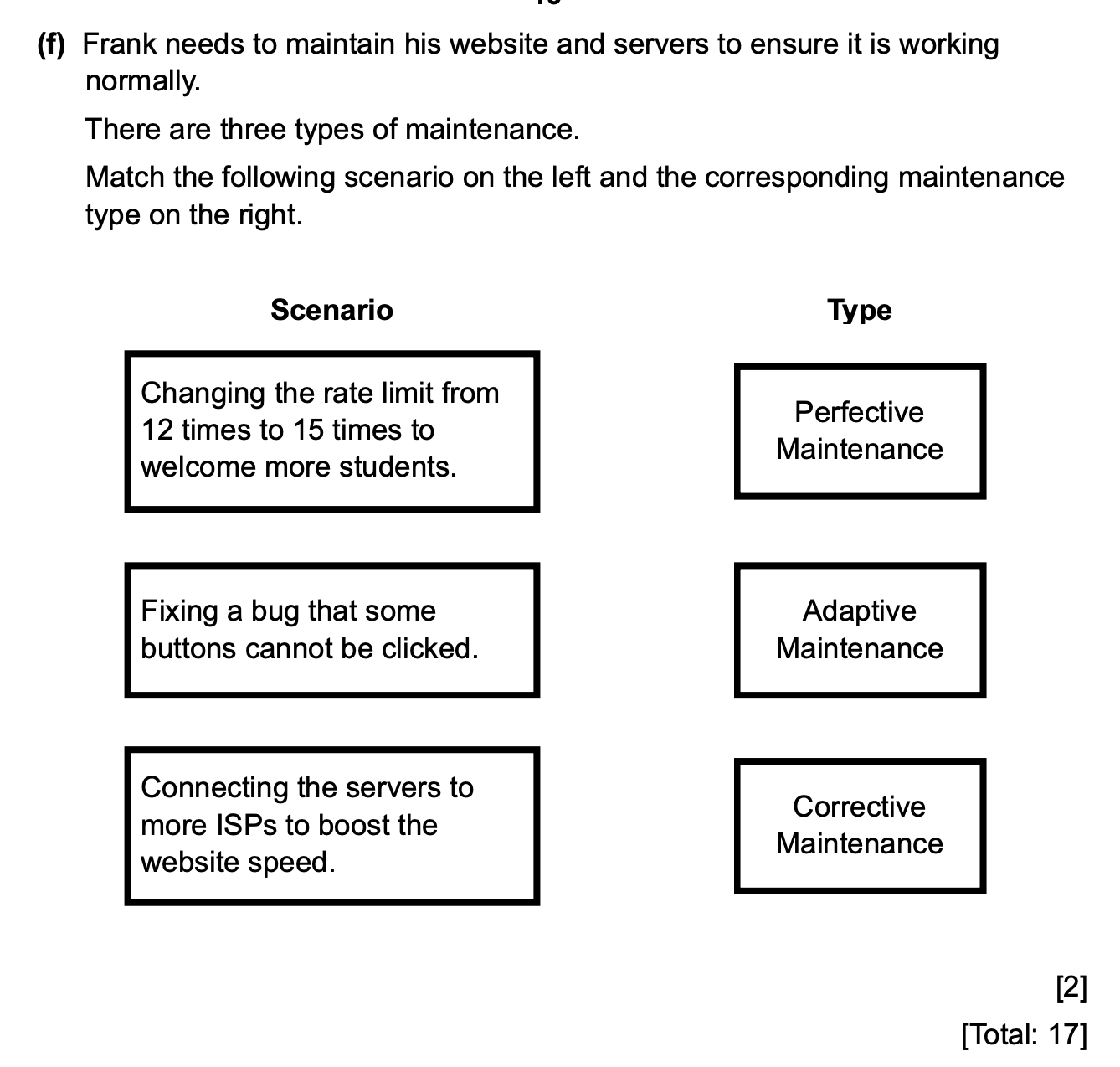 My CS Question 5(f)