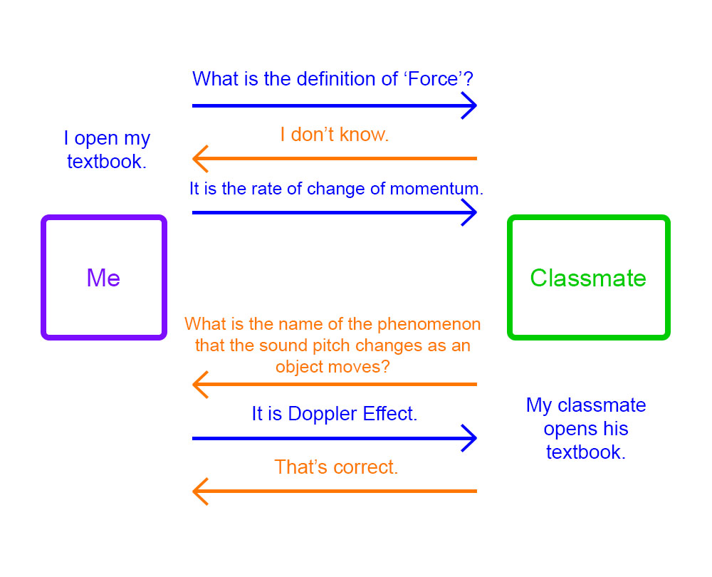 Test my Classmates about A Level Physics (9702) Knowledge