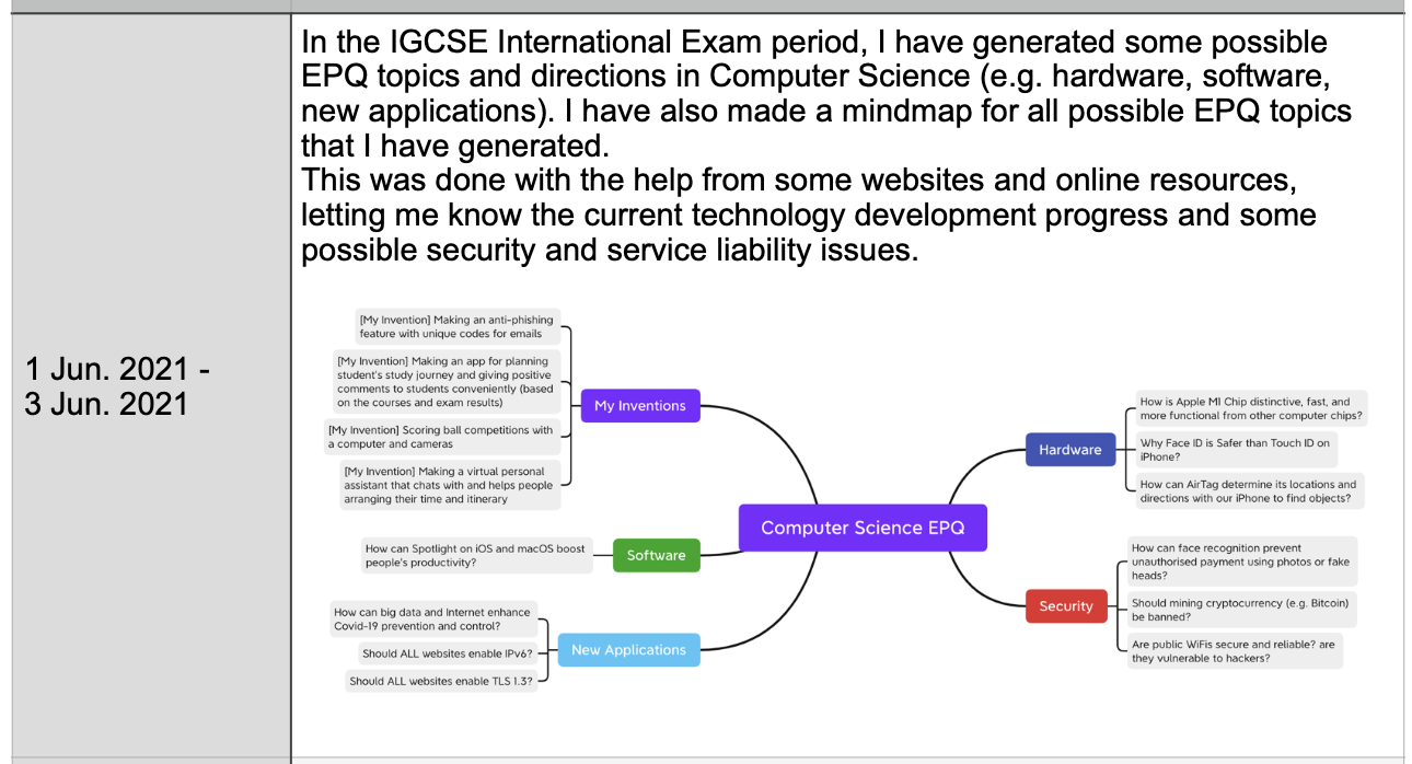 My EPQ Activity Logs (One Part)