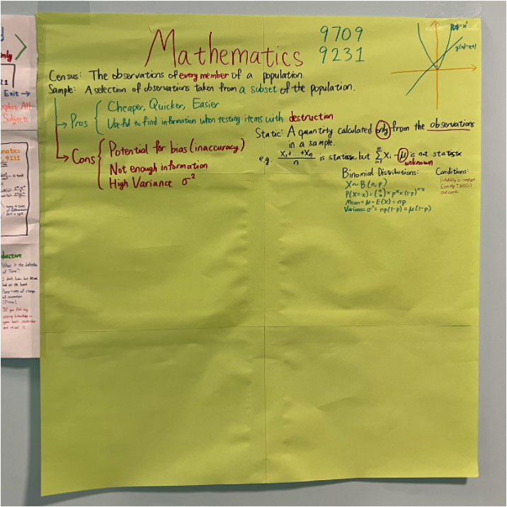 My Apartment Knowledge Board (Maths)