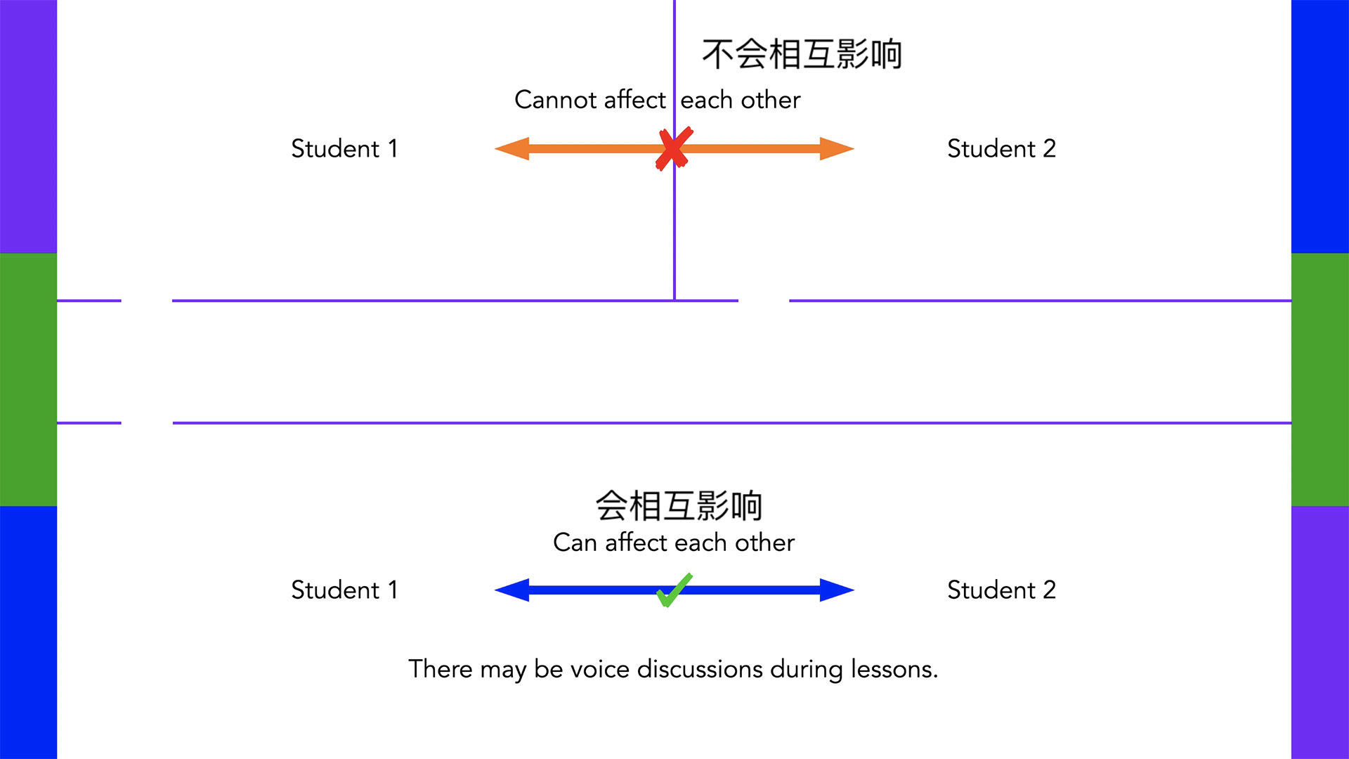 每个学生在不同的房间上课