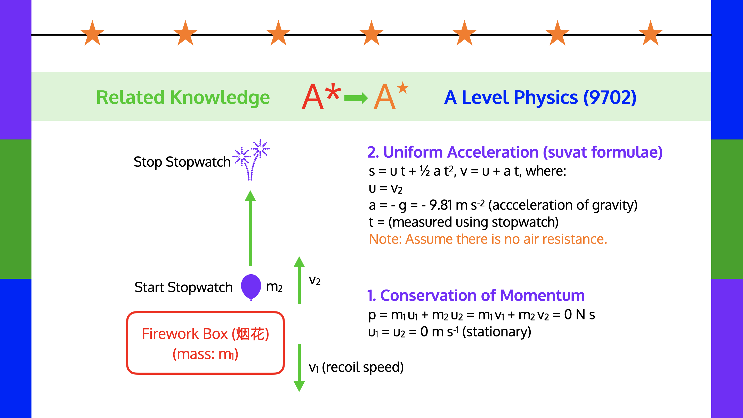 Physics Knowledge of Fireworks