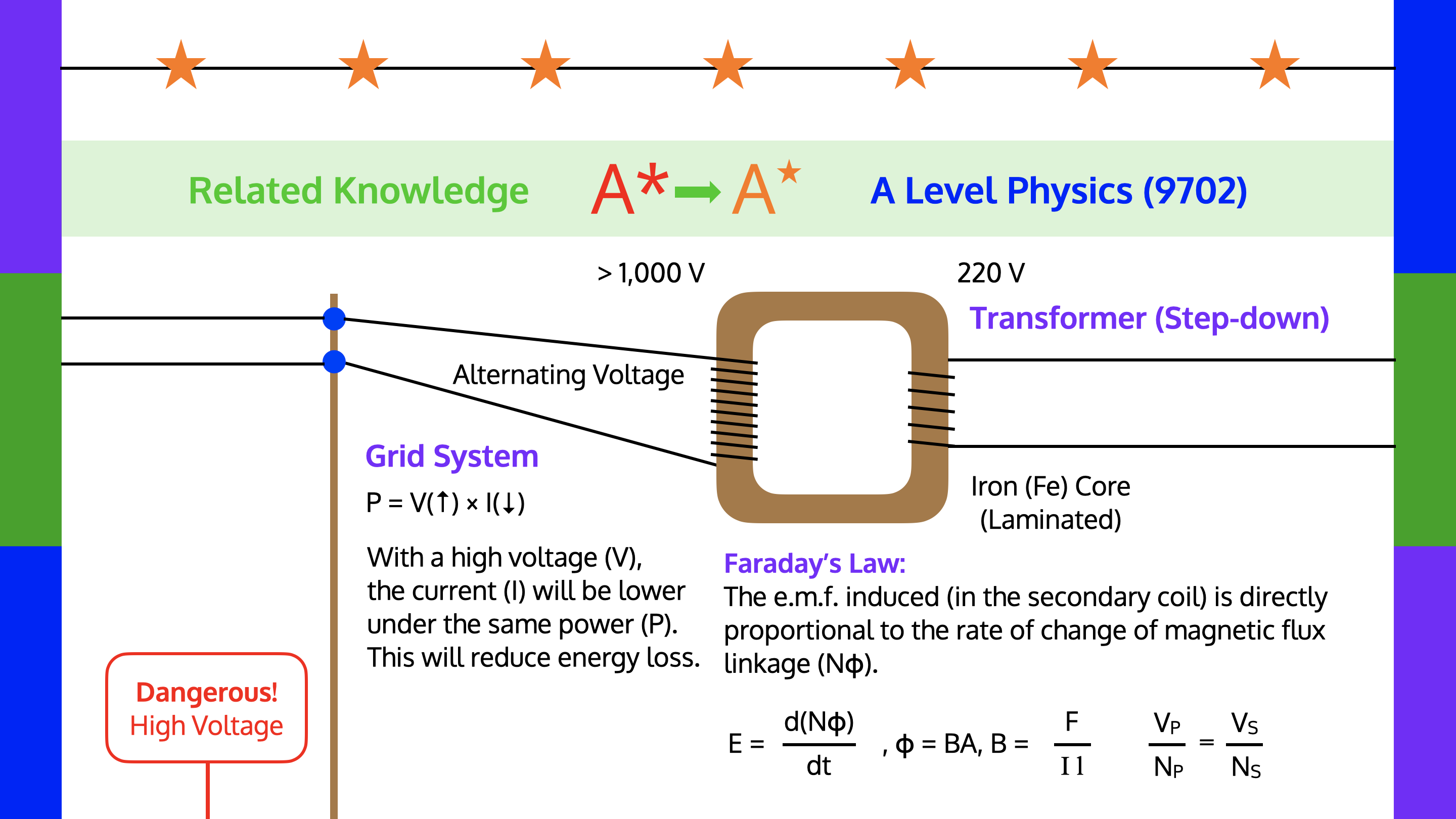 Grid System in Physics