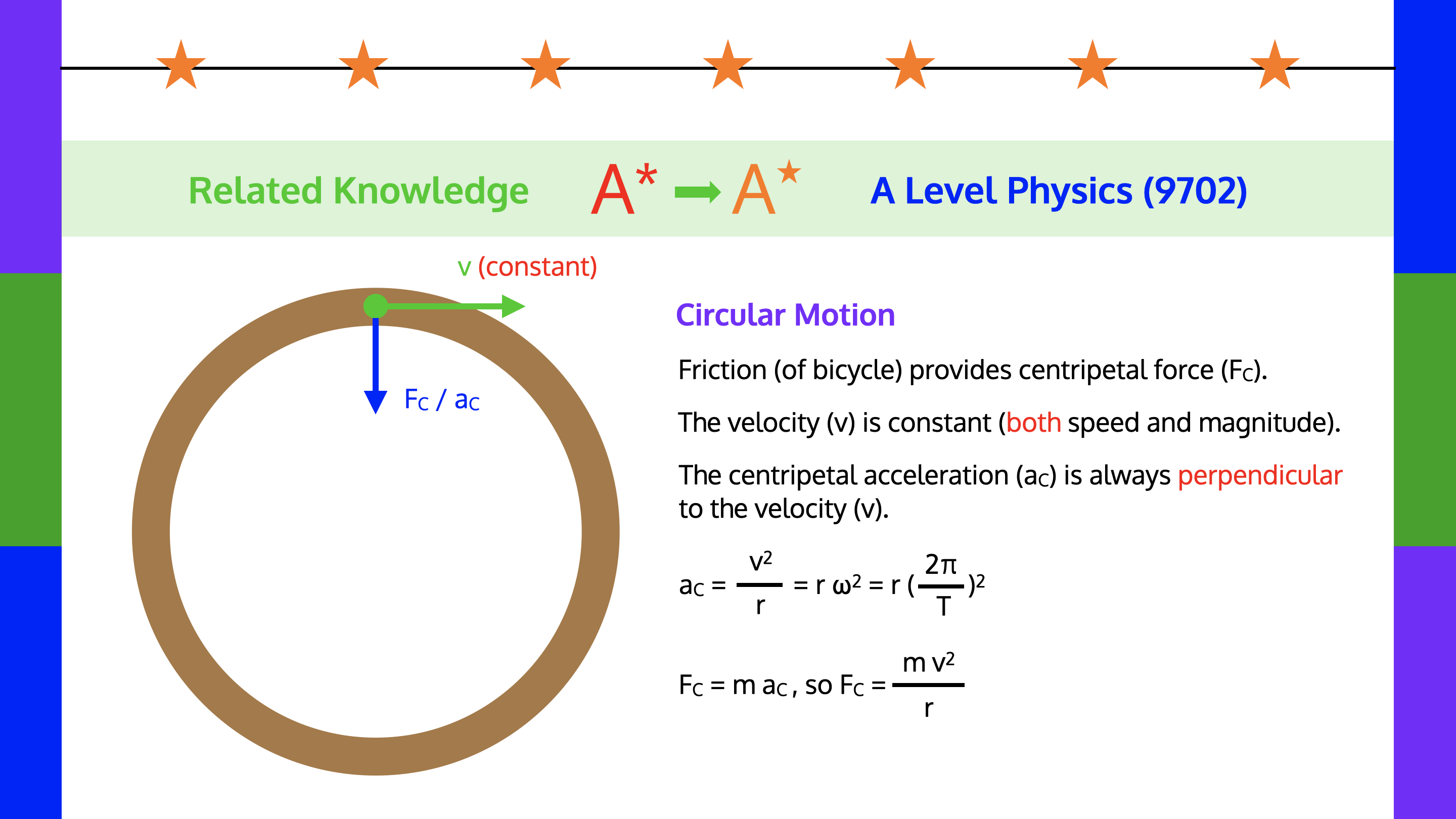 Physics (9702) Knowledge: Circular Motion
