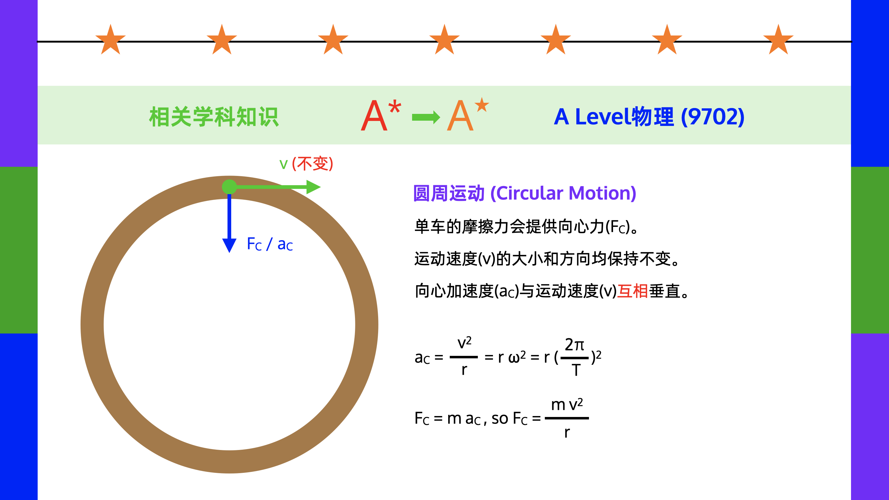 物理(9702)知识点：圆周运动