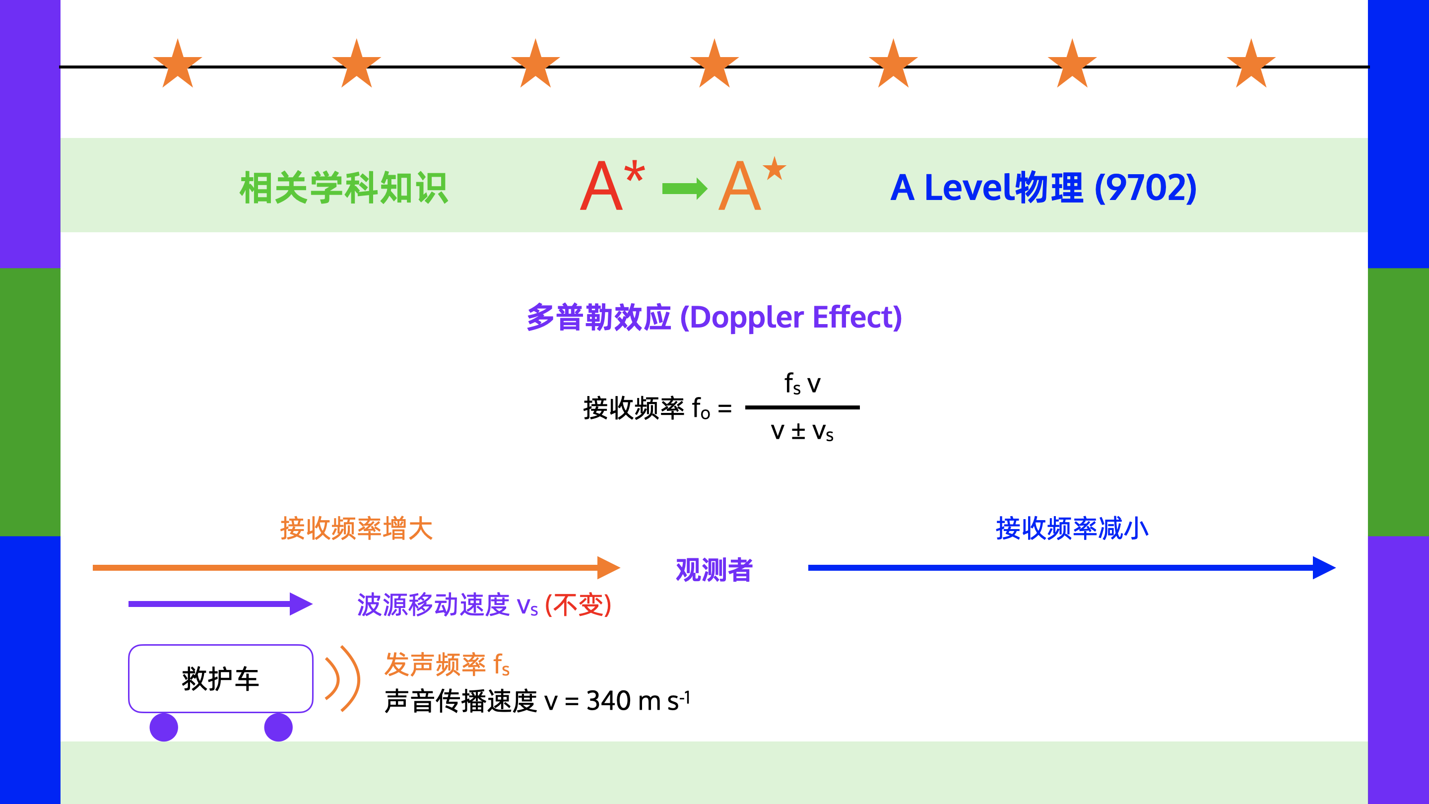 物理(9702)知识点：多普勒效应