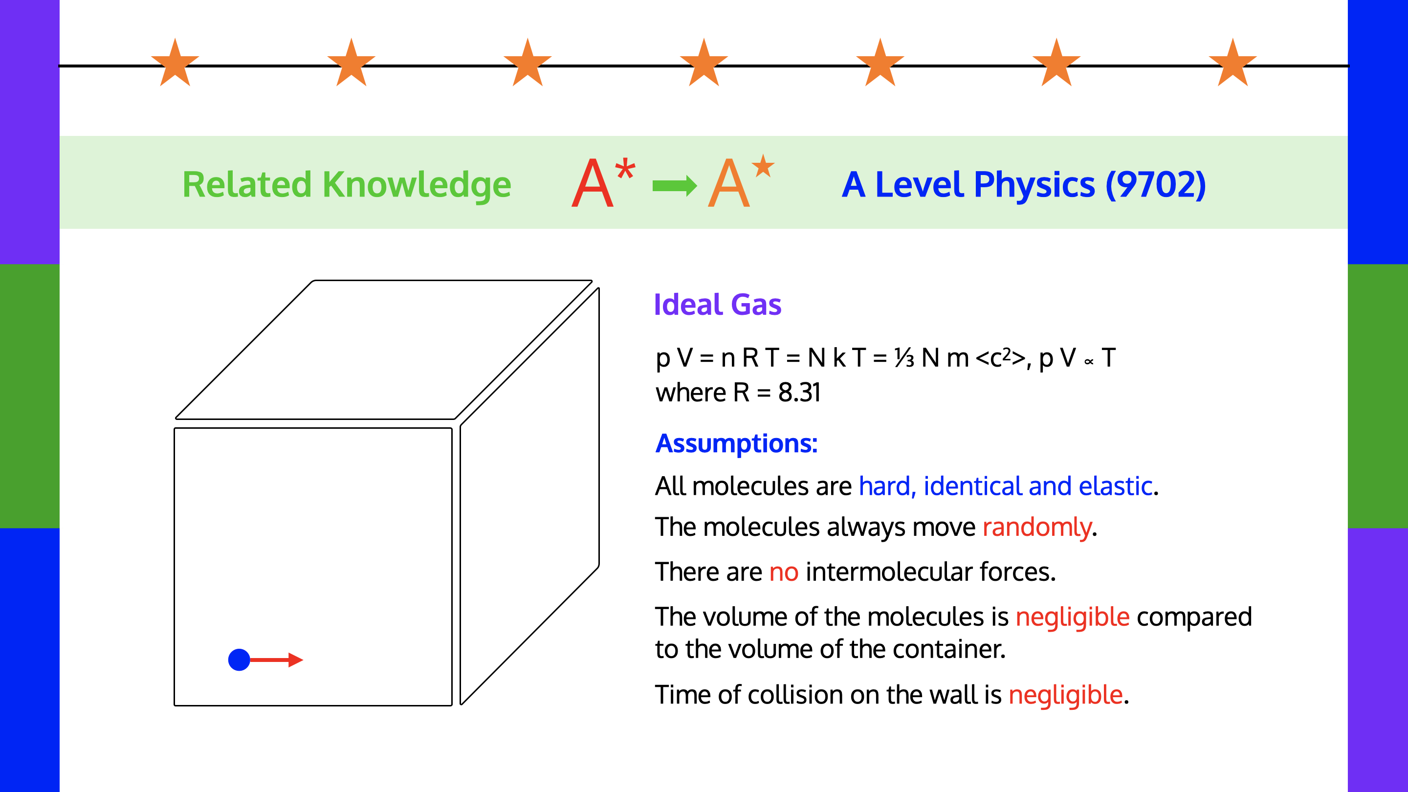 Physics (9702) Knowledge: Ideal Gas