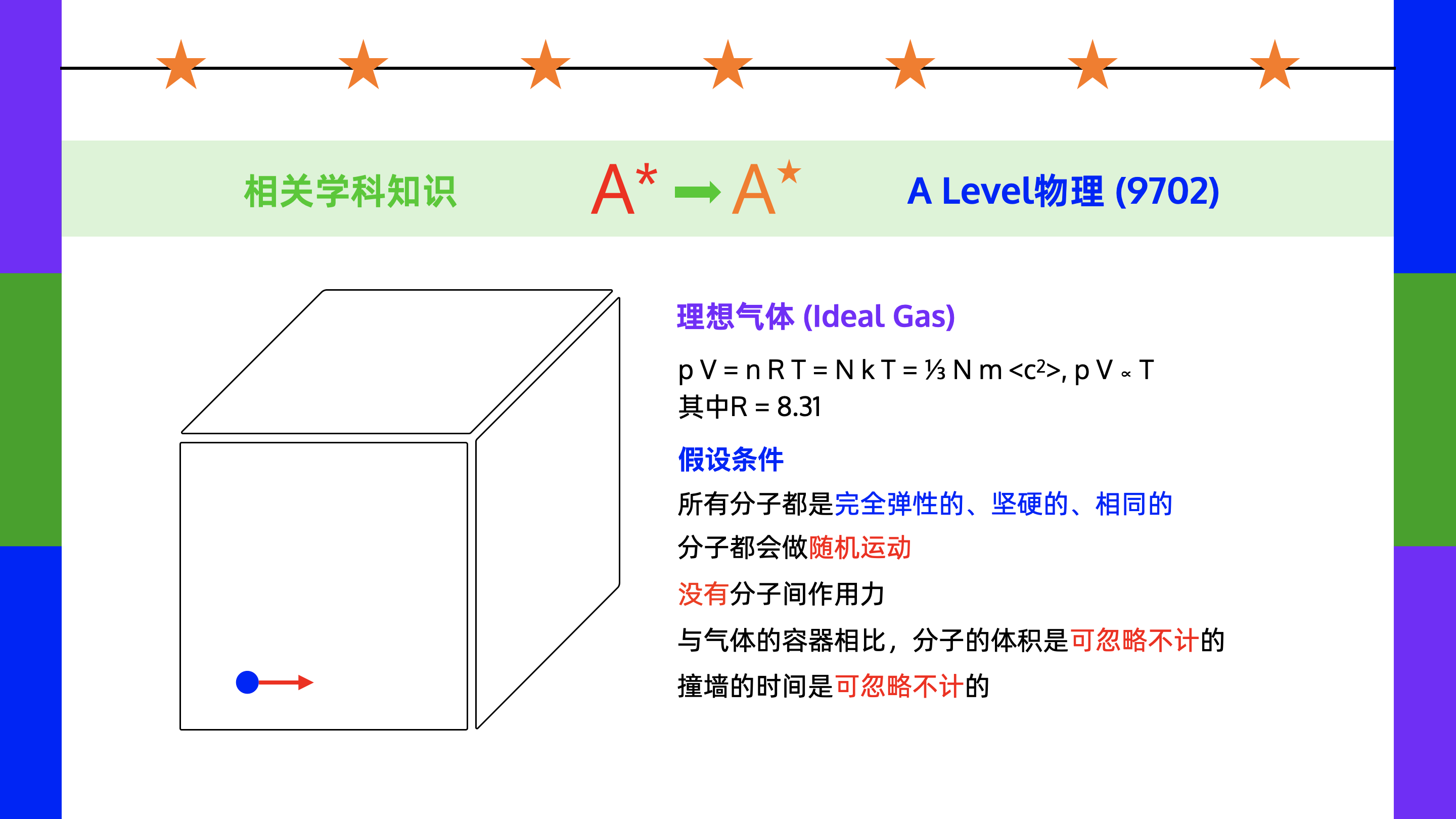 物理(9702)知识点：理想气体