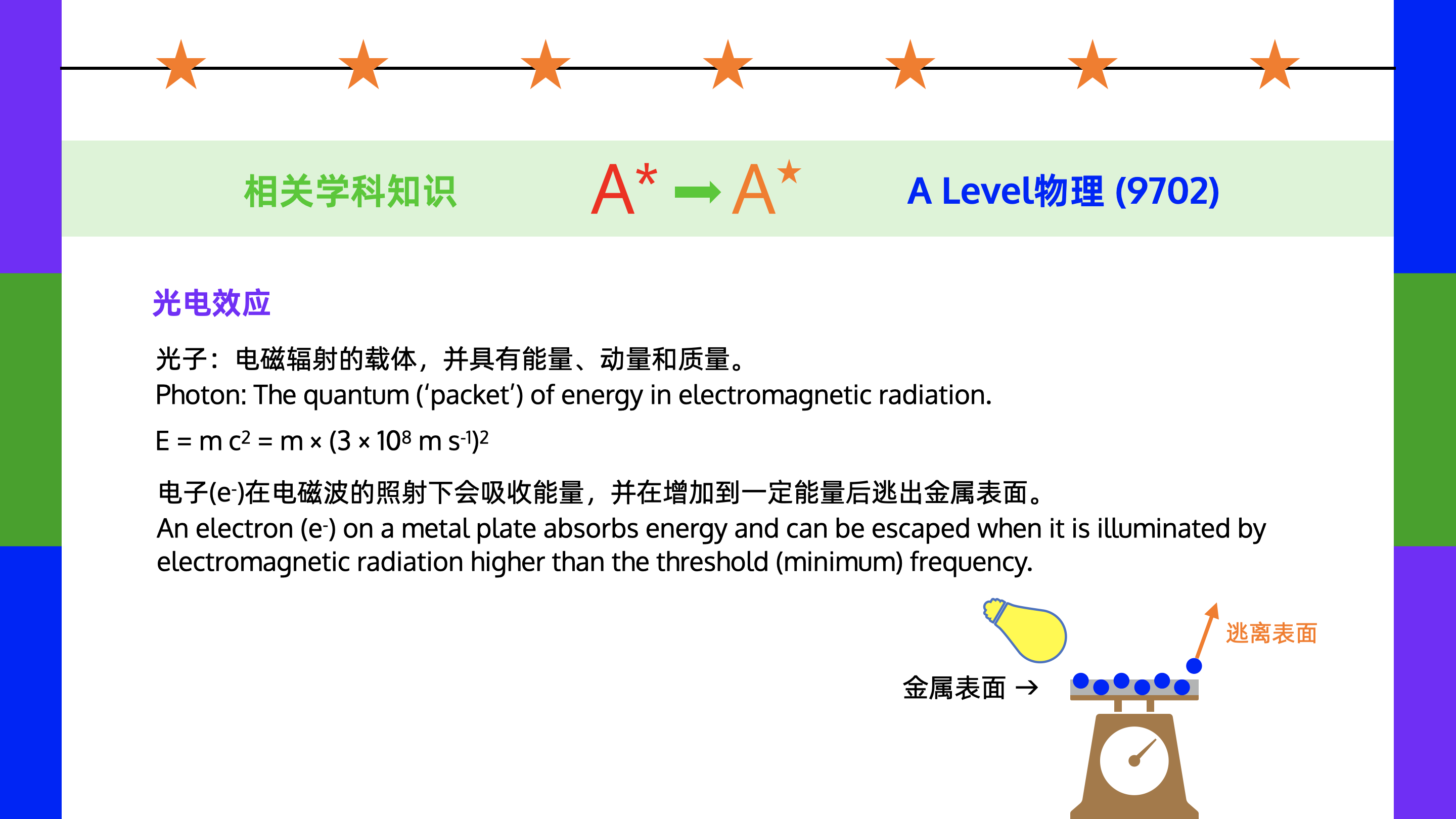 物理(9702)知识点：光电效应