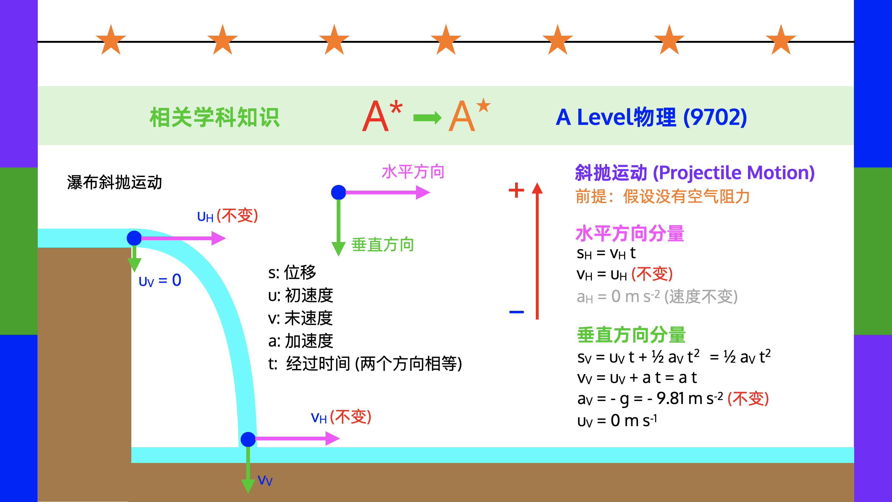 旅游时在生活中发现学科知识