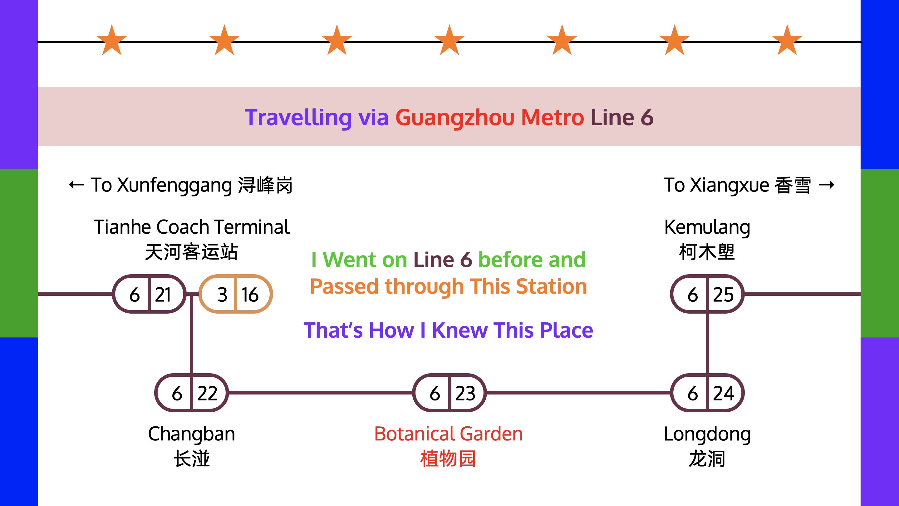 Metro Line 6 Passes Through Botanical Garden