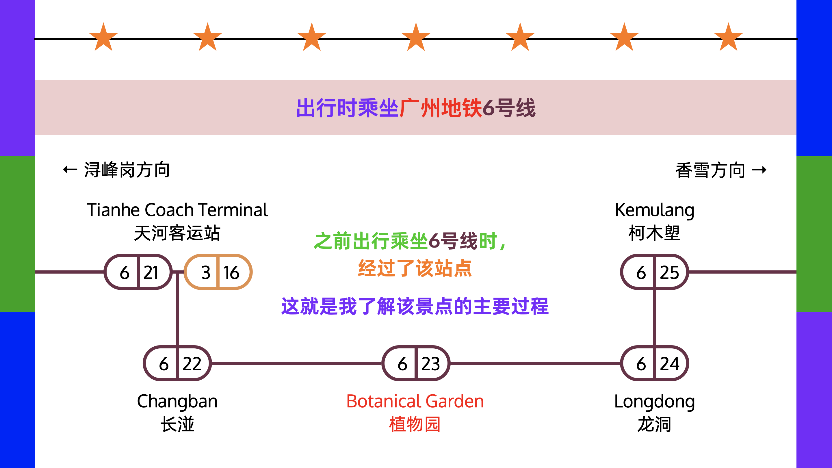 地铁6号线经过植物园站