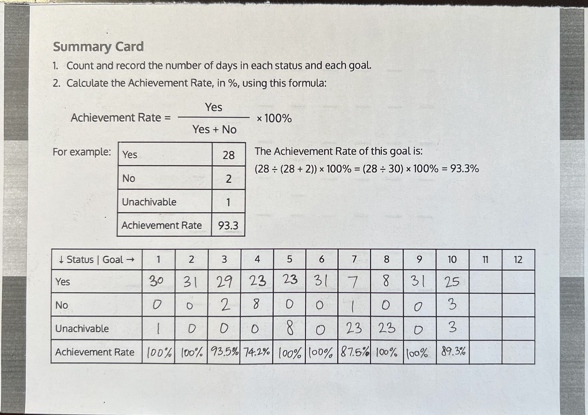 Summary Card on the Checklist