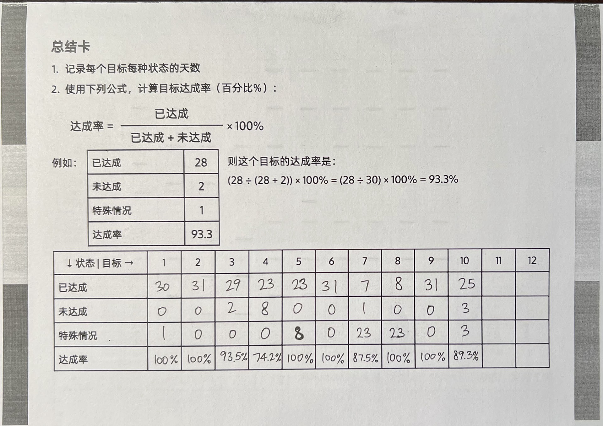 清单中的总结卡