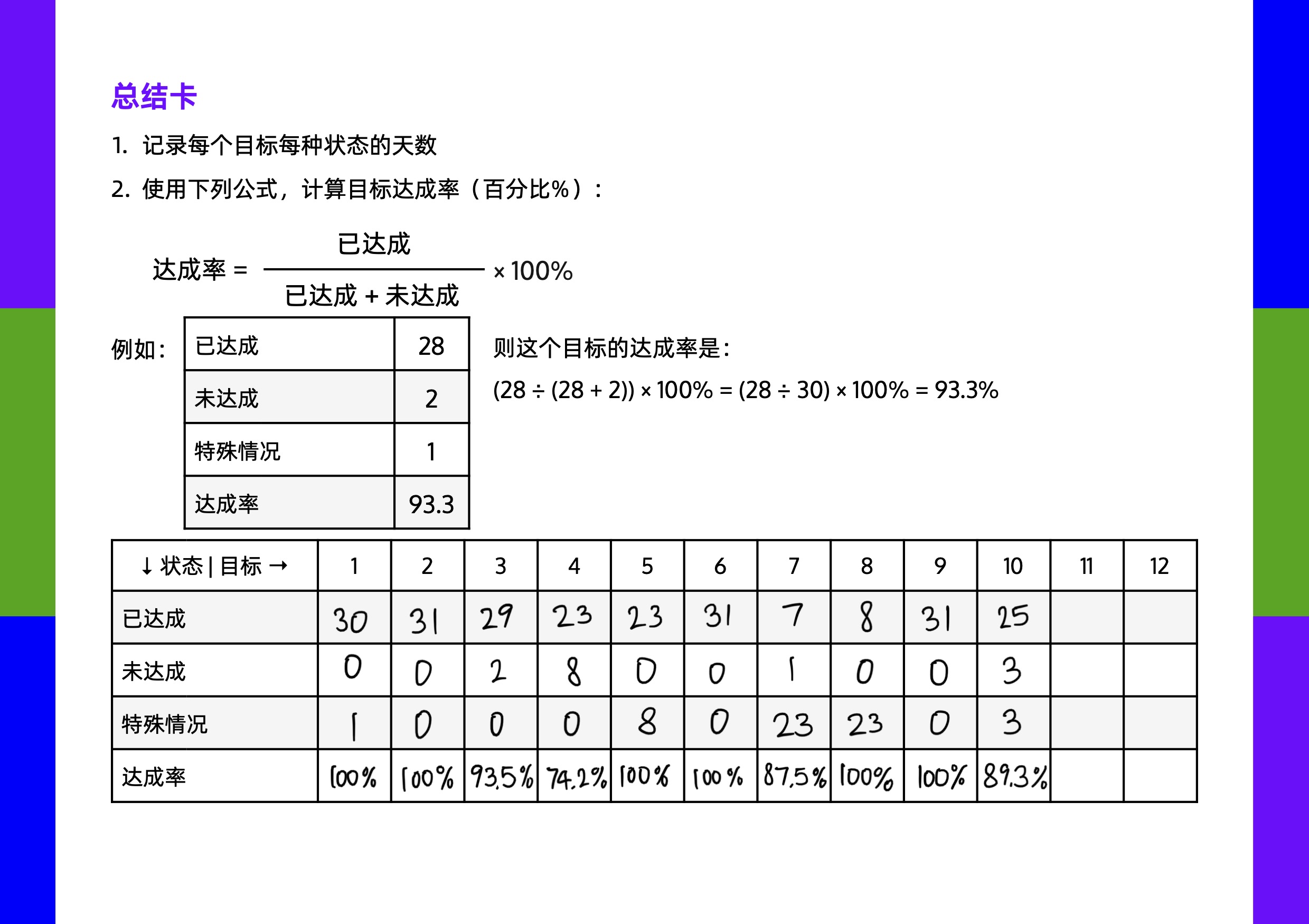 我的每日目标自查清单(2023)总结卡