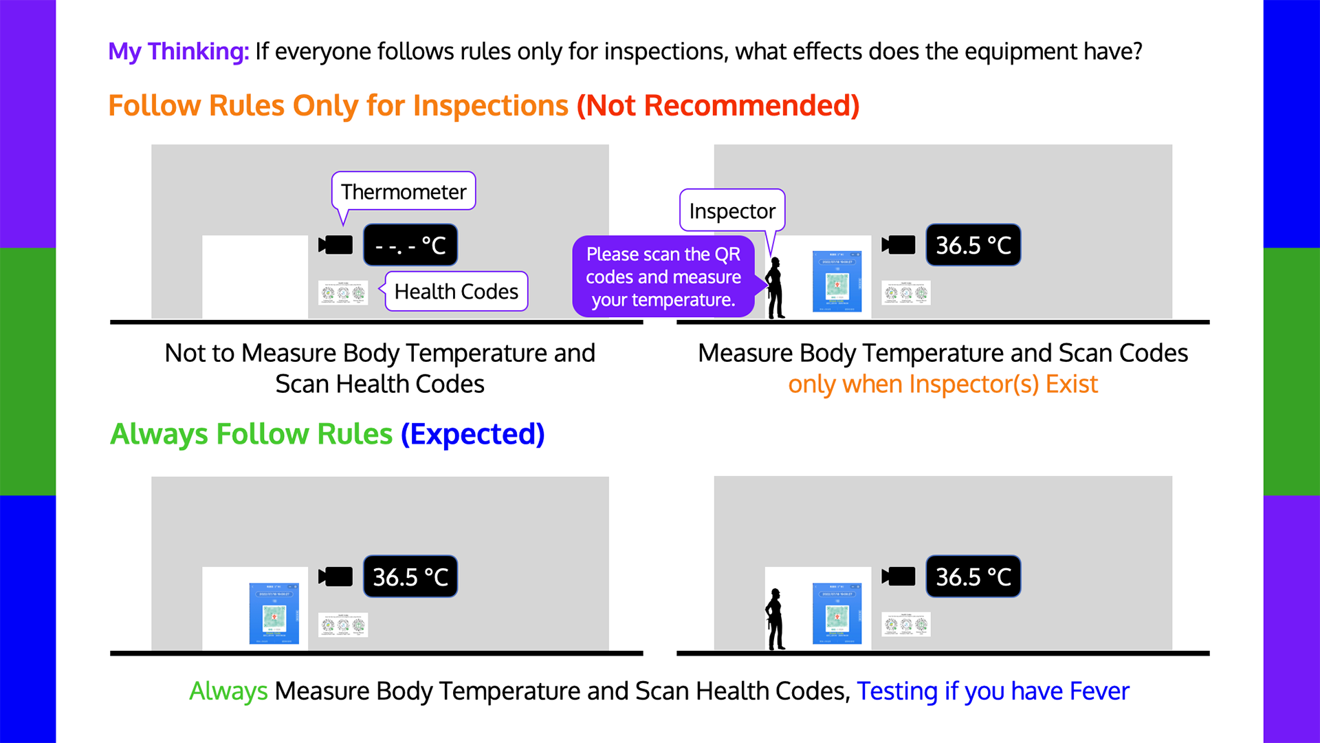 Scan Health Codes Only when Inspectors Exist