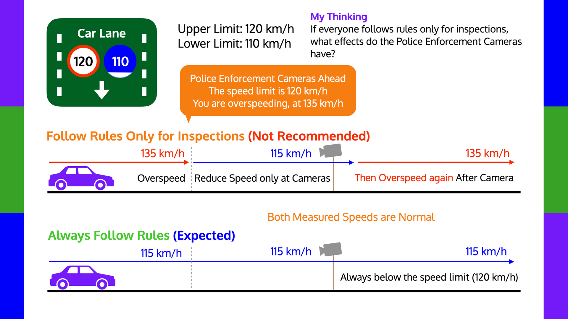 Overspeed in Highways without Cameras