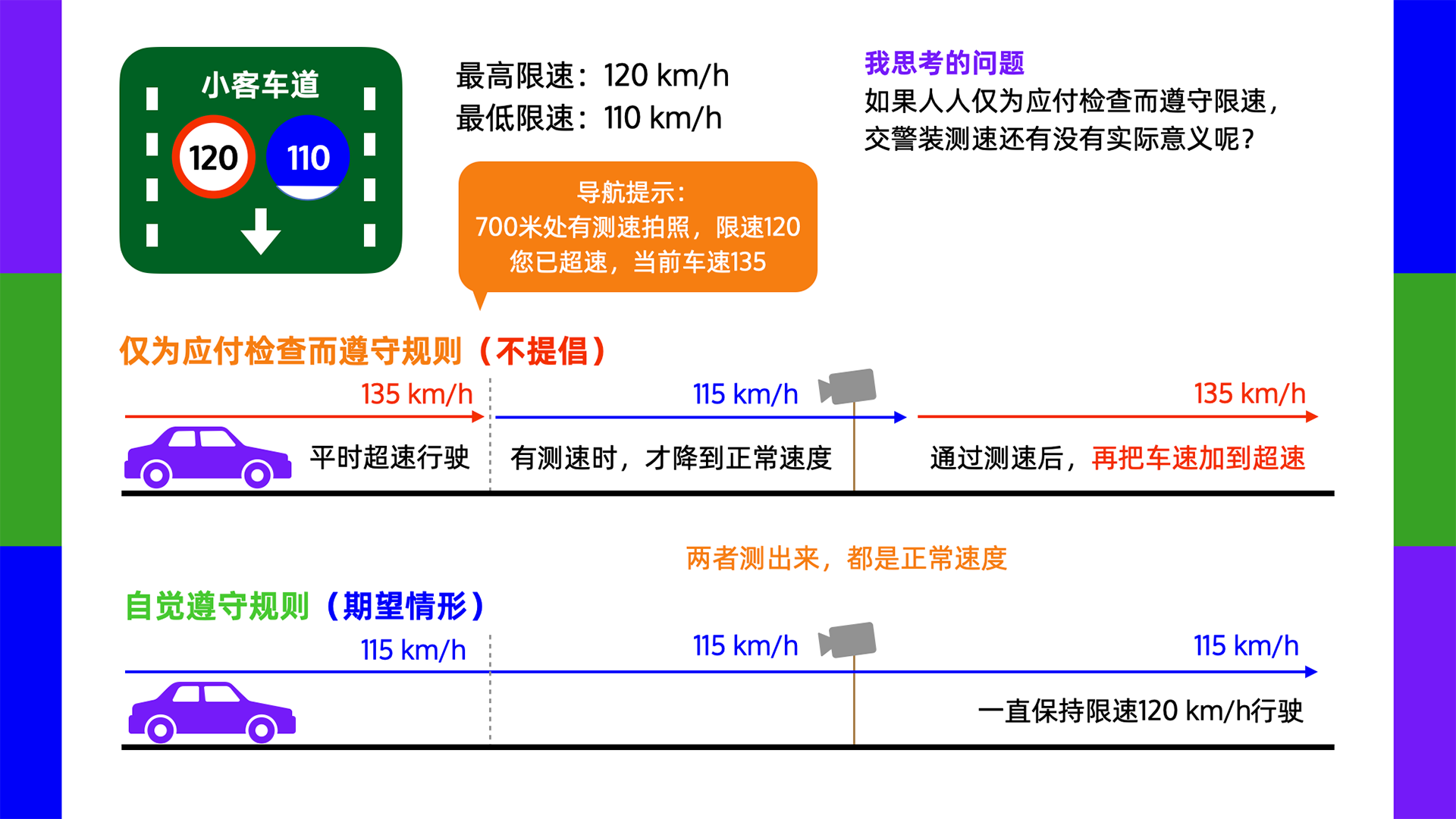 在高速公路上超速（没有测速时）