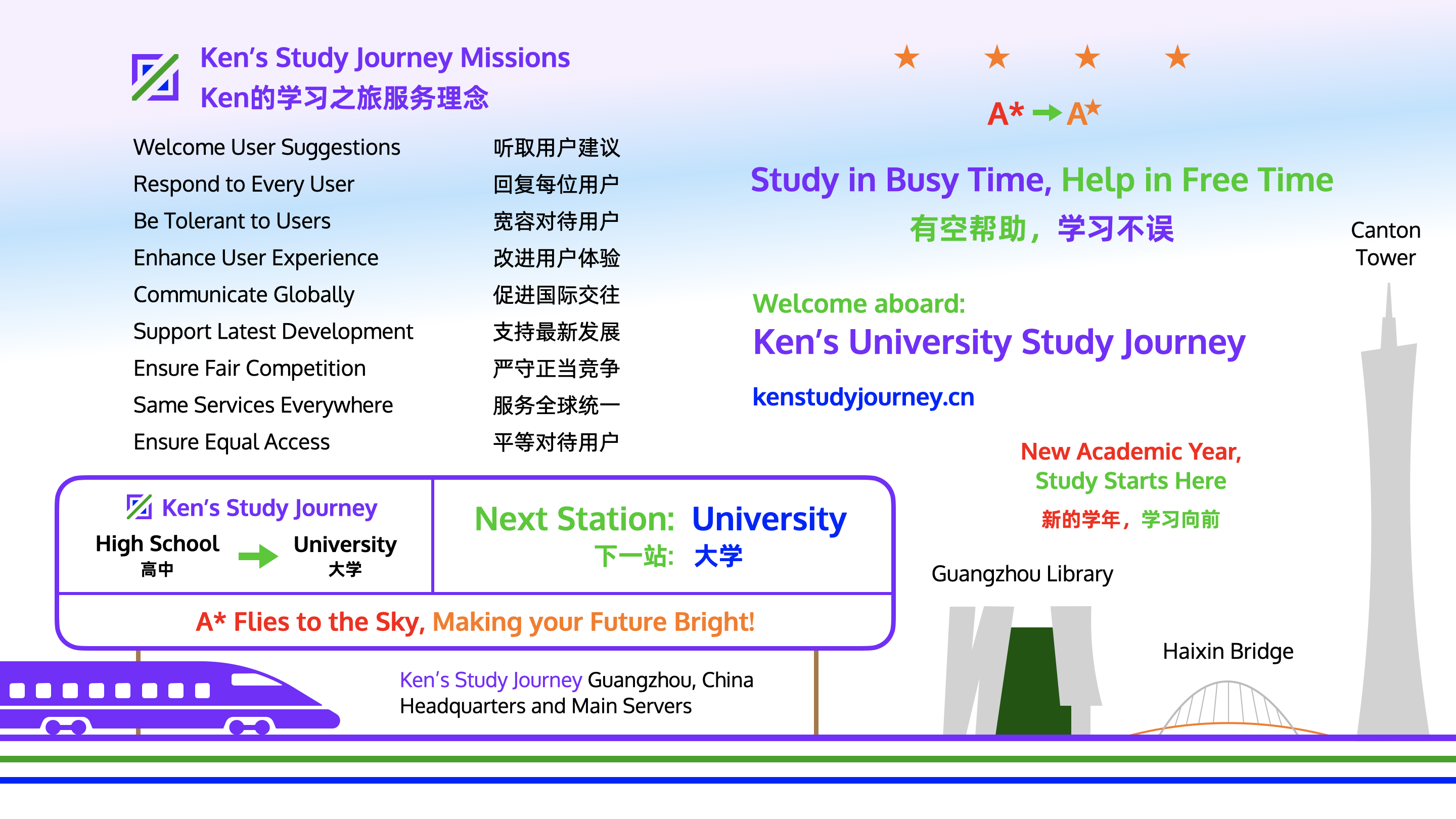 Ken's Study Journey Missions (mid-2023)