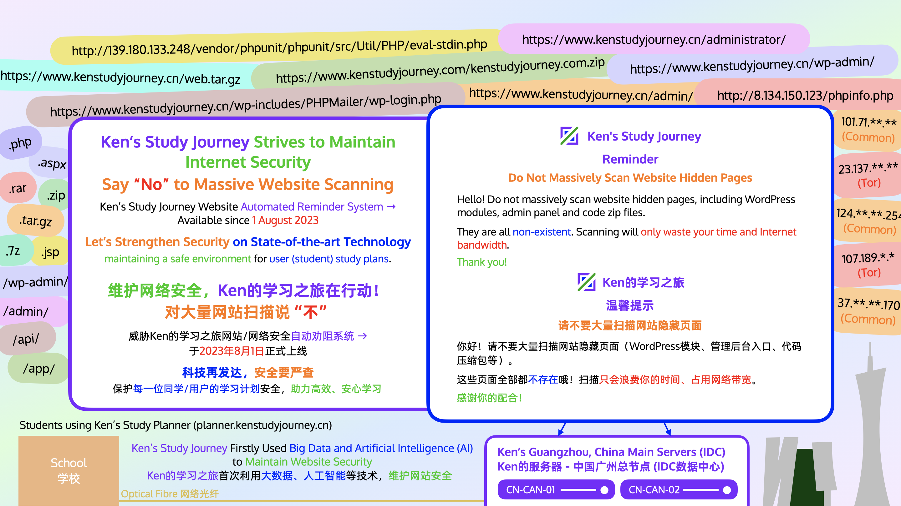 Ken's Study Journey Internet Security Poster