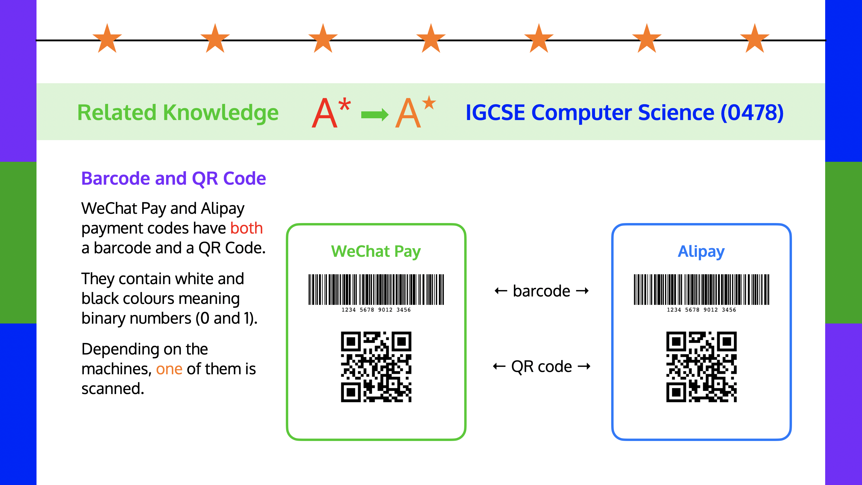 Barcode and QR Code in WeChat Pay and Alipay Payment Codes