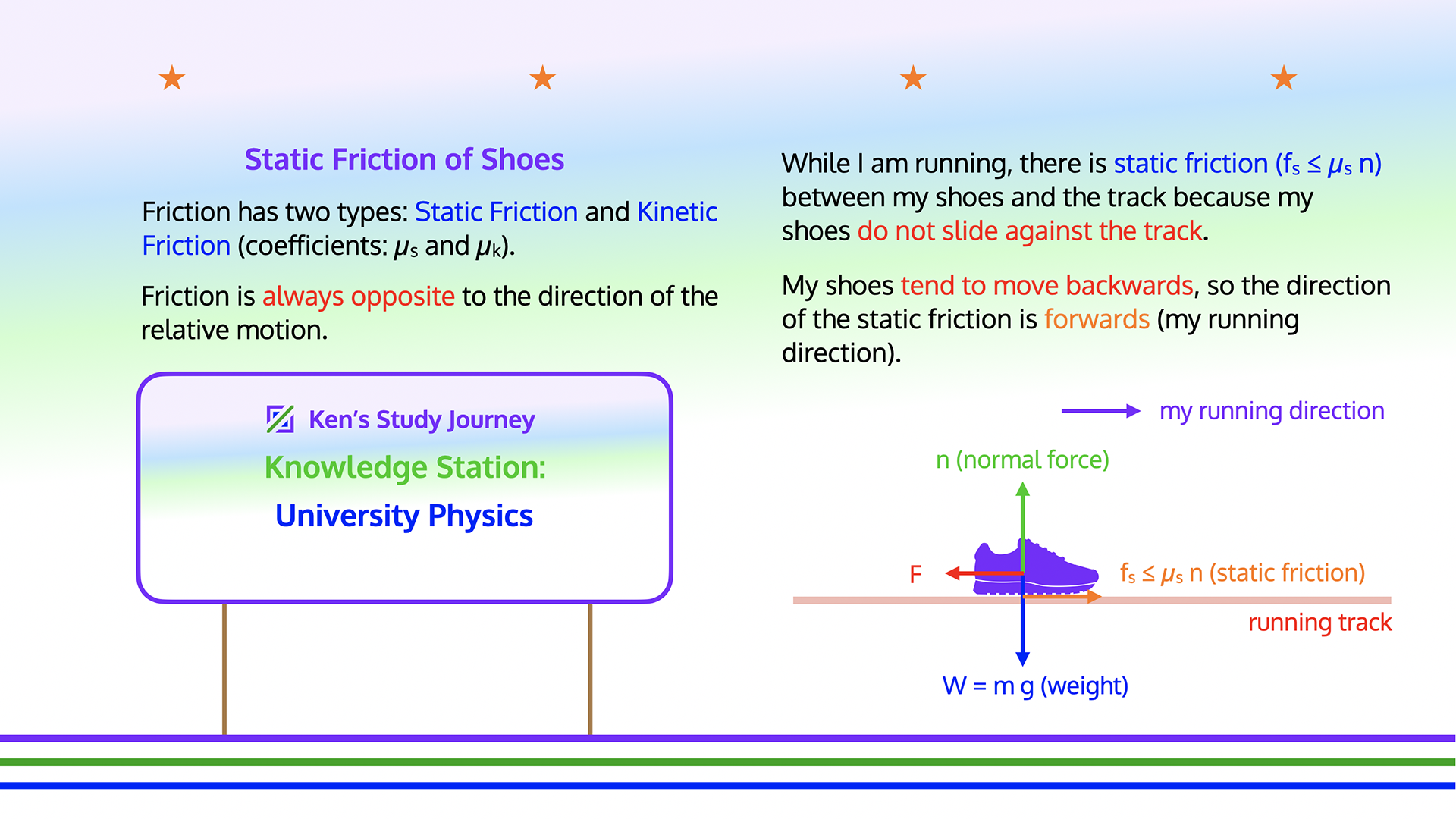 University Physics (PHYS1112) Knowledge: Static Friction of Shoes on a Running Track