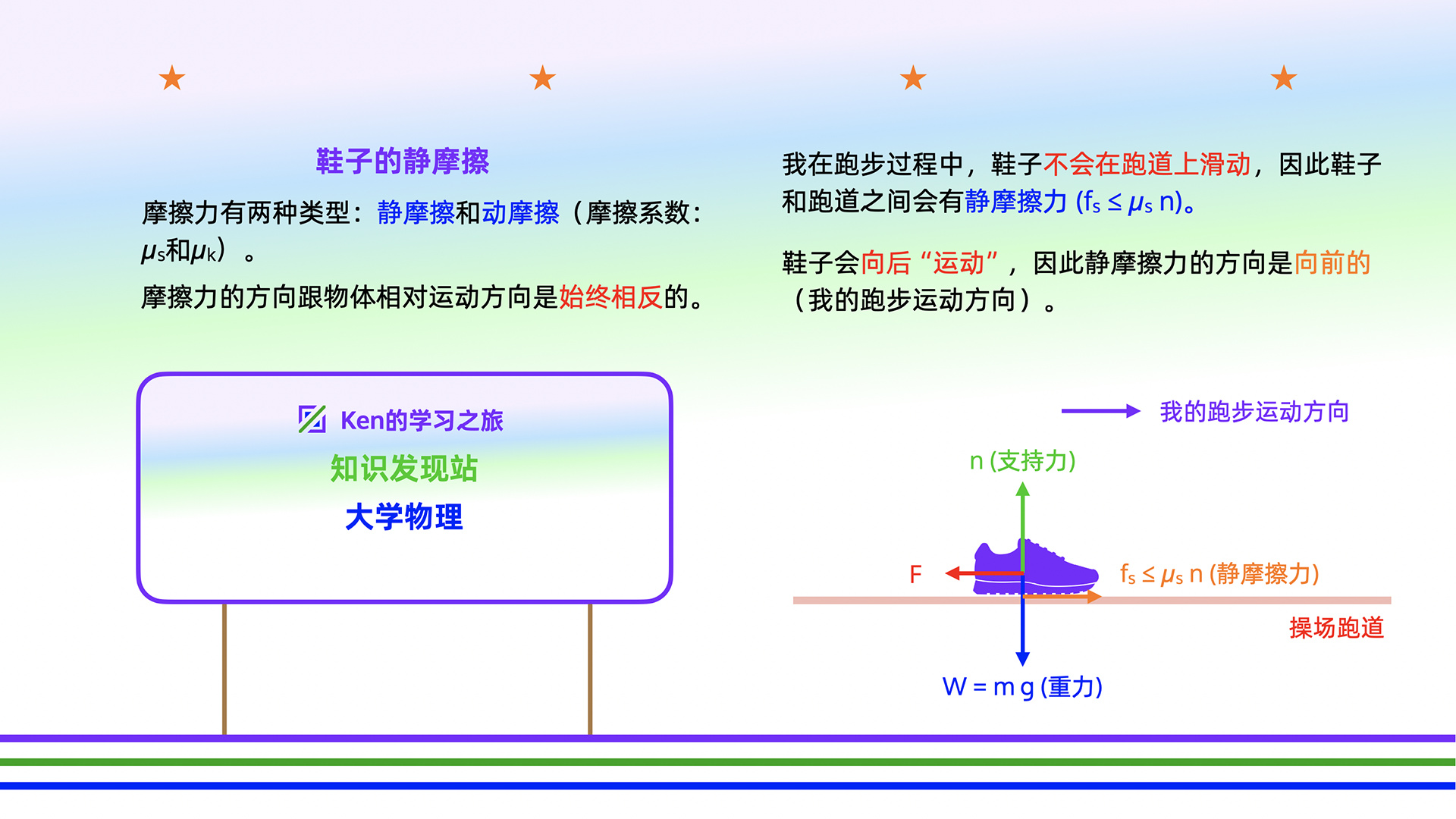 大学物理(PHYS1112)知识：跑道上鞋子的静摩擦力