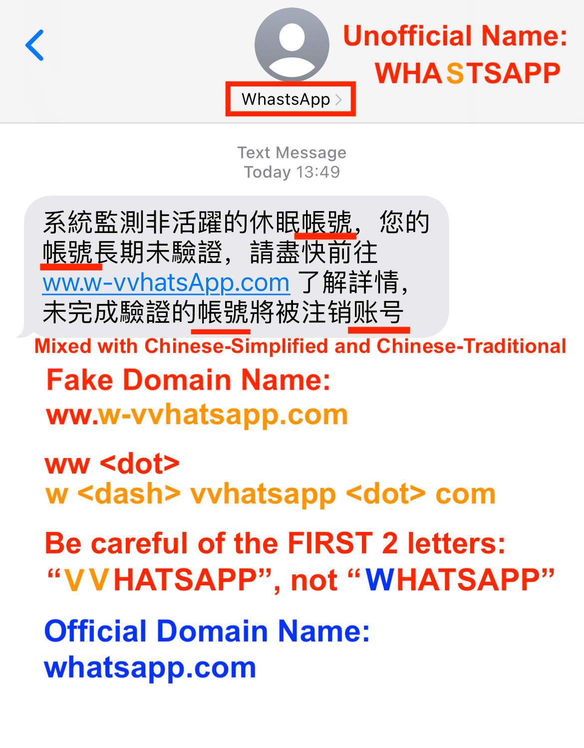 Phishing Example - Claiming to be WhatsApp