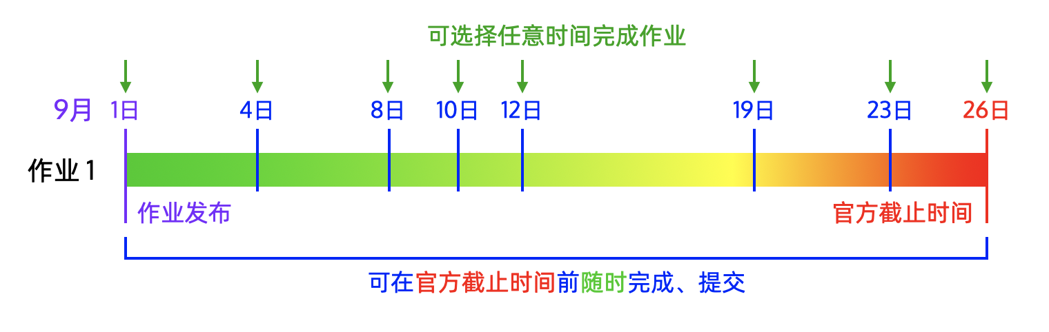 大学作业可随时完成