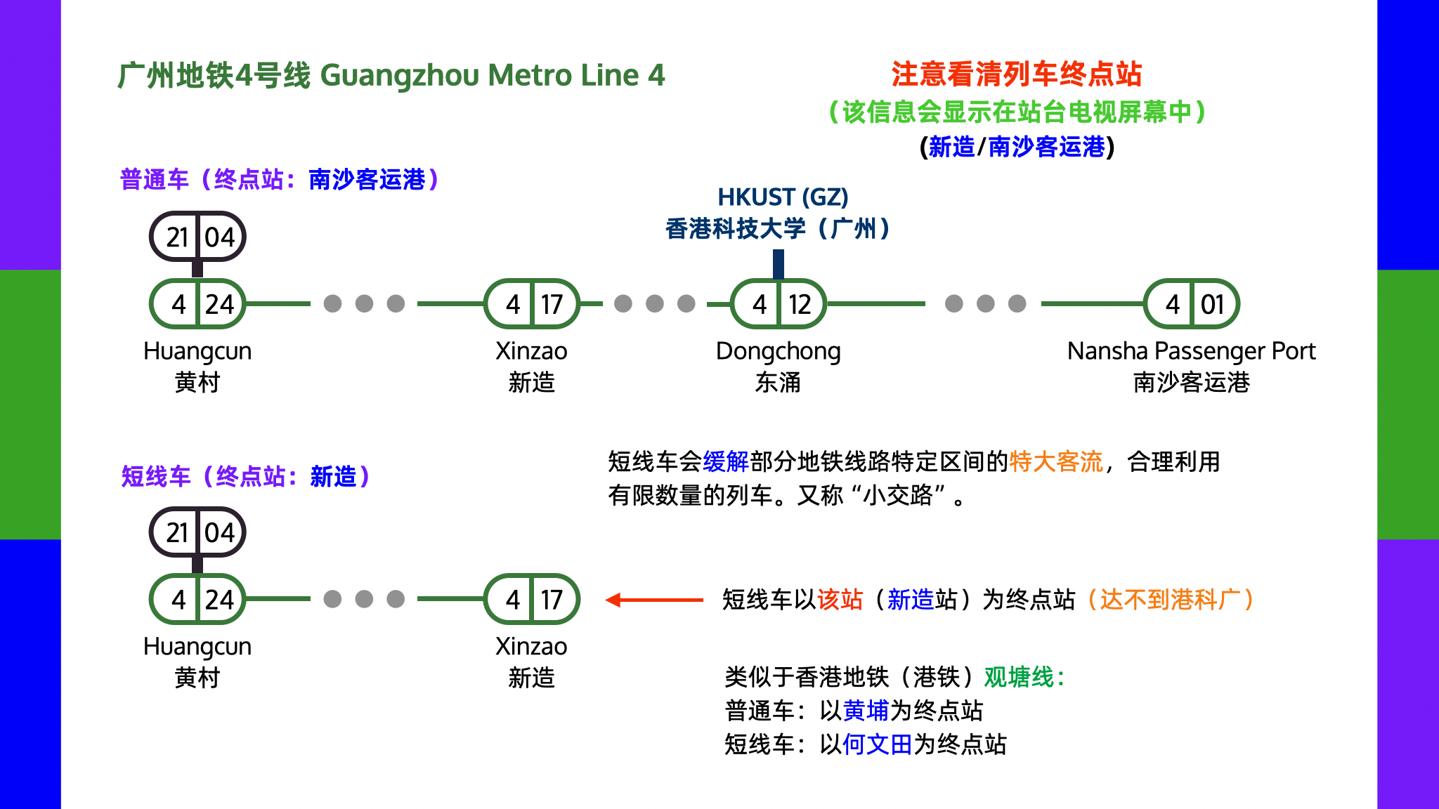 广州地铁4号线小交路（往新造）