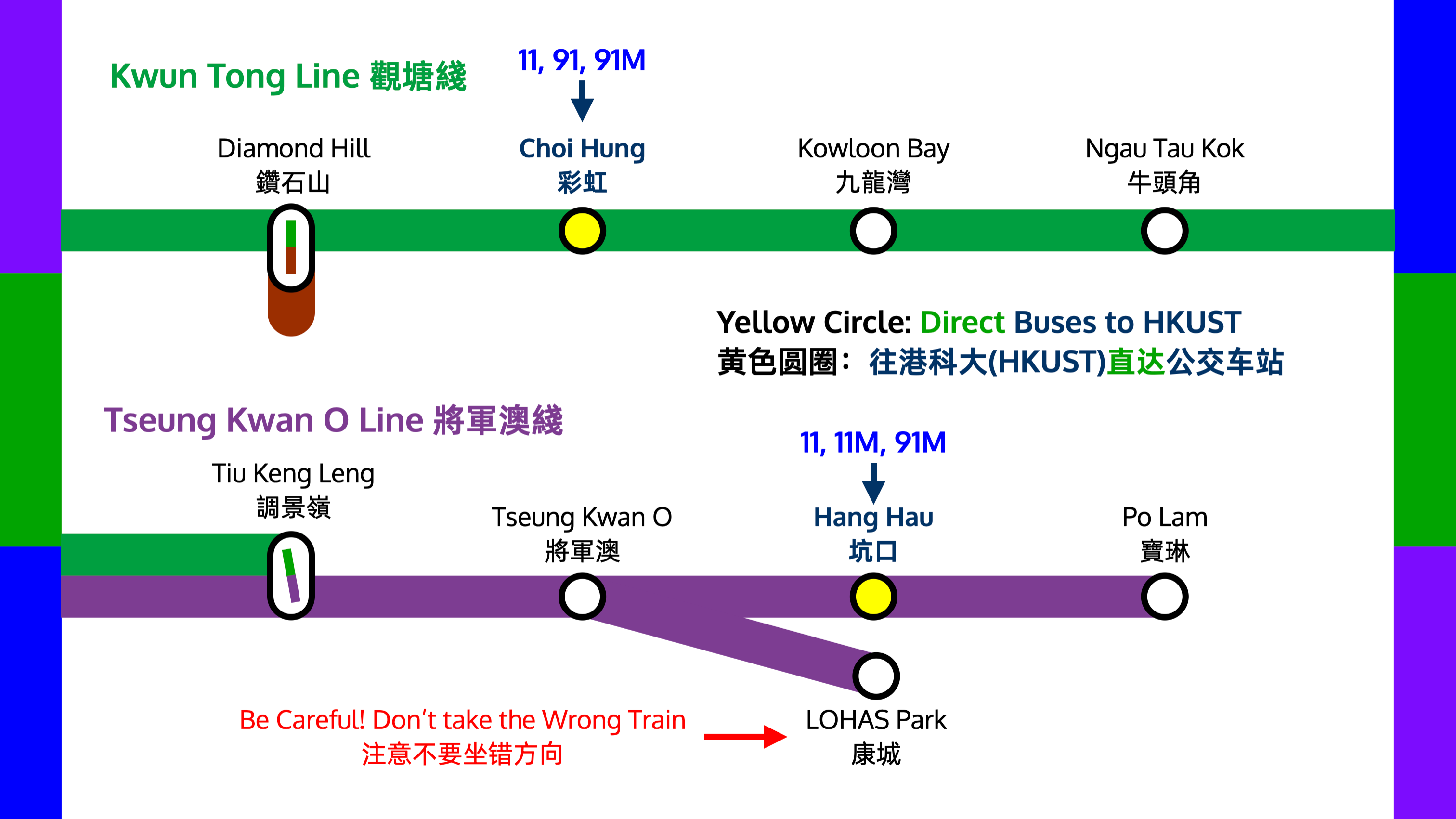 Closest MTR Stations to HKUST Campus