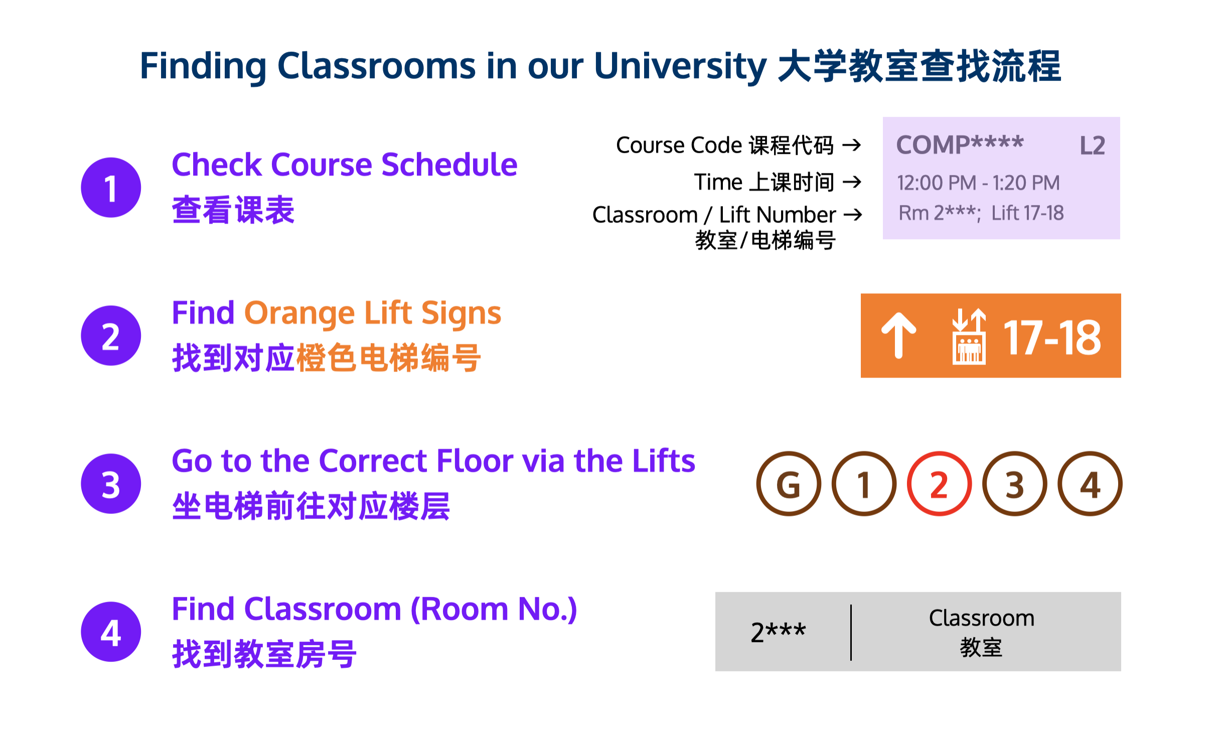 Finding Classrooms in our University