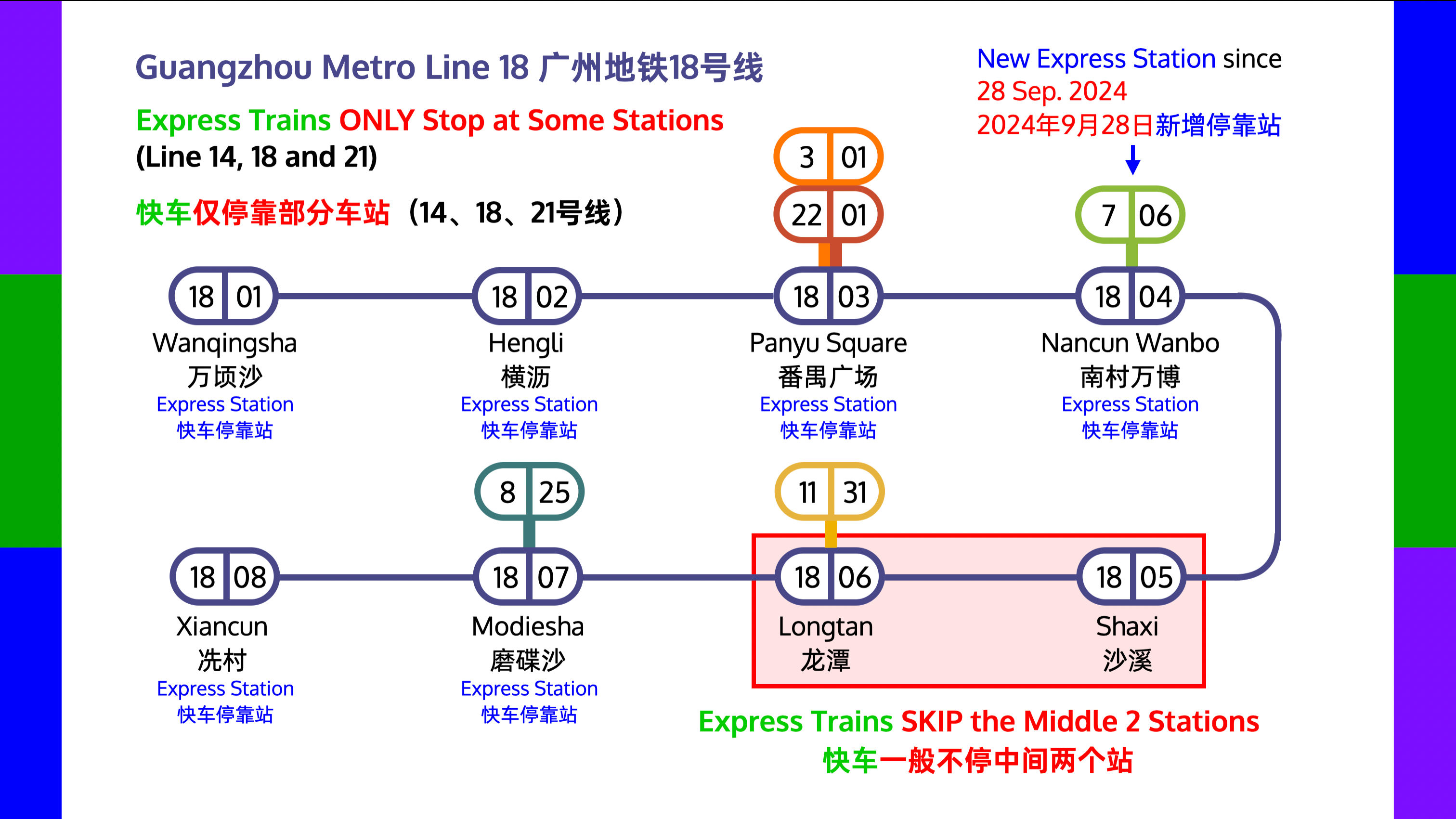 Guangzhou Metro Line 18 Express Train Stations