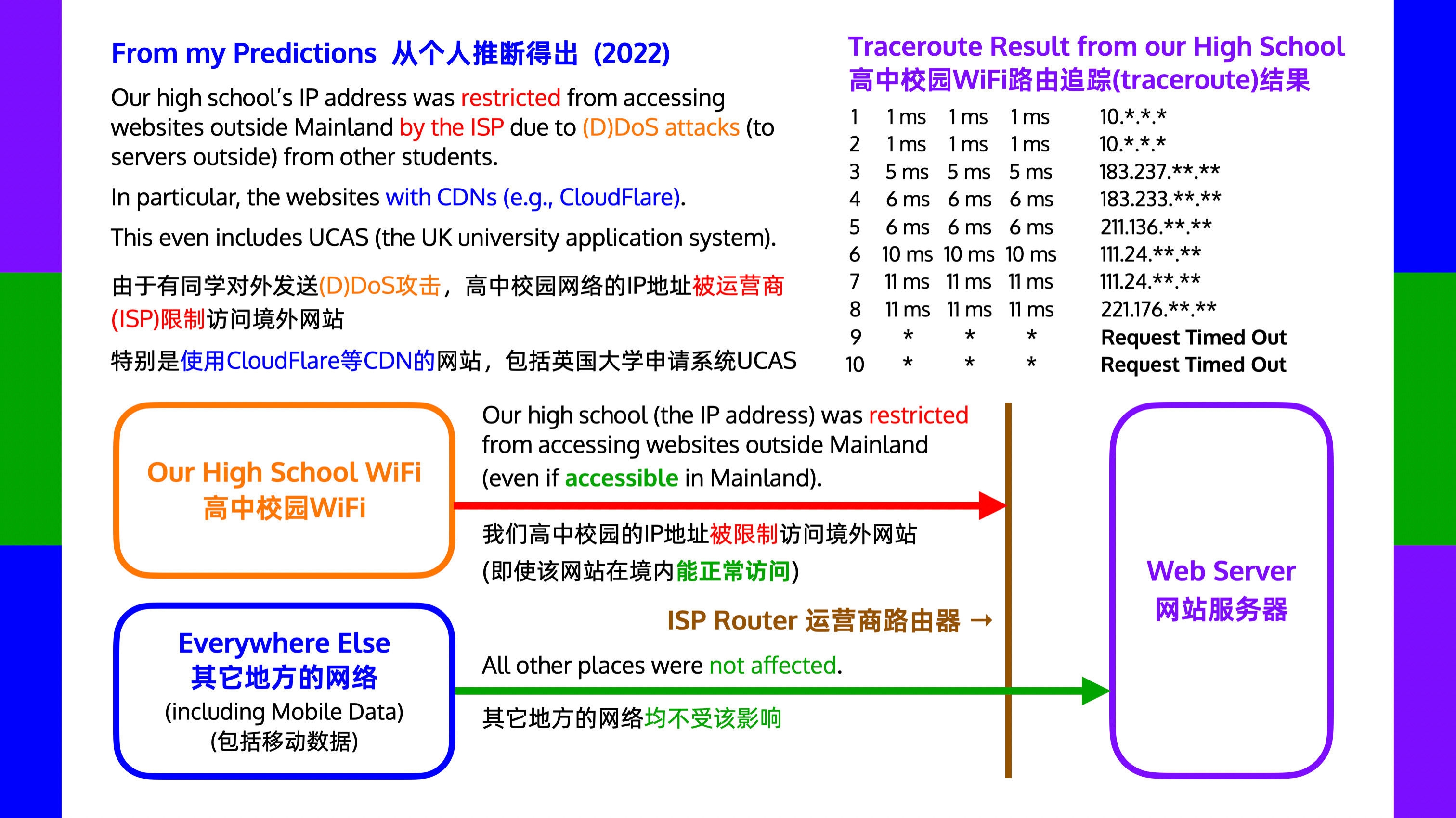 ISP Limitation for our High School Network